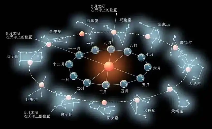 什麼是紫微斗數中的三合宮？