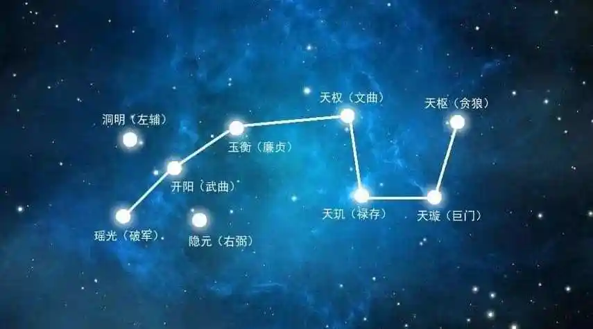 紫微斗數揭祕，哪些人最宜擁有甜蜜姐弟戀
