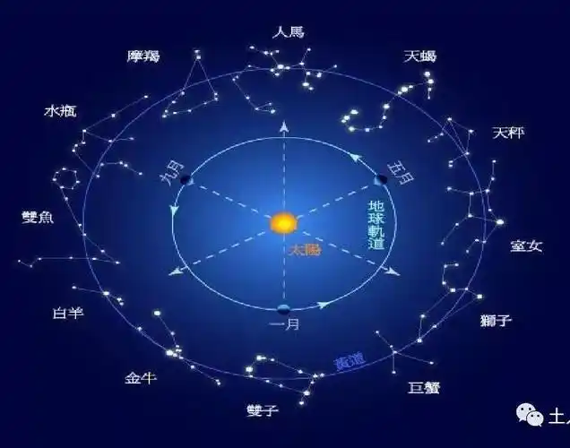 紫微玄學館：除了財帛宮，財運旺不旺還要看這裡